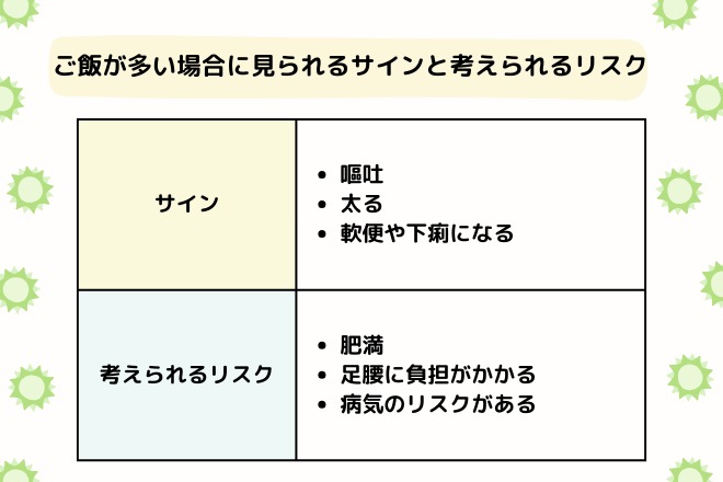 餌　多い　リスク