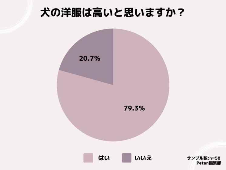 犬　洋服　高い