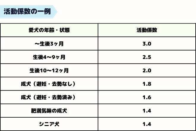 活動係数