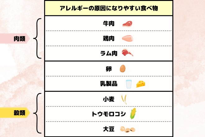 食物アレルギーになりやすい食べ物