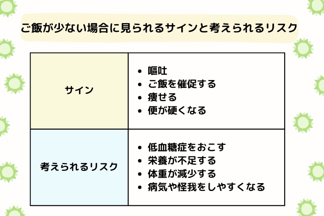 餌　少ない　リスク